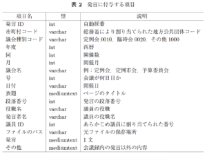 自然言語処理 Nlp 種類と活用法 広目天 Grp